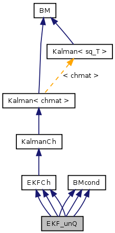 doc/html/classEKF__unQ__inherit__graph.png