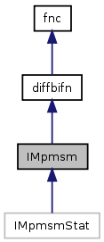 doc/html/classIMpmsm__inherit__graph.png