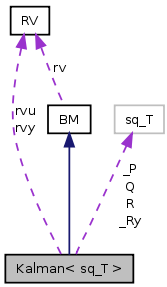 doc/html/classKalman__coll__graph.png