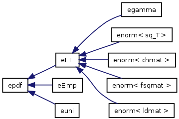 doc/html/inherit__graph__1.png