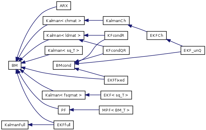 doc/html/inherit__graph__4.png