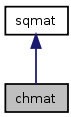 doc/html/classchmat__inherit__graph.png
