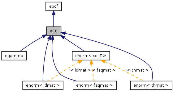 doc/html/classeEF__inherit__graph.png