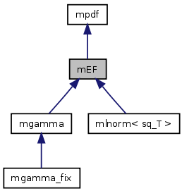 doc/html/classmEF__inherit__graph.png
