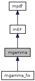 doc/html/classmgamma__inherit__graph.png