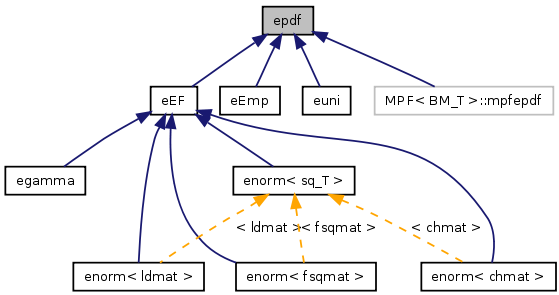 doc/html/classepdf__inherit__graph.png