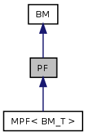 doc/html/classPF__inherit__graph.png