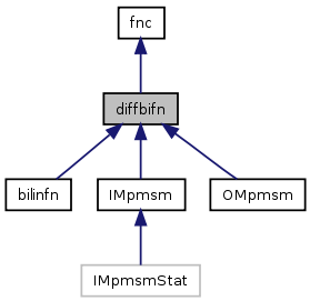 doc/html/classdiffbifn__inherit__graph.png