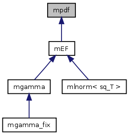 doc/html/classmpdf__inherit__graph.png