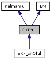 doc/html/classEKFfull__inherit__graph.png