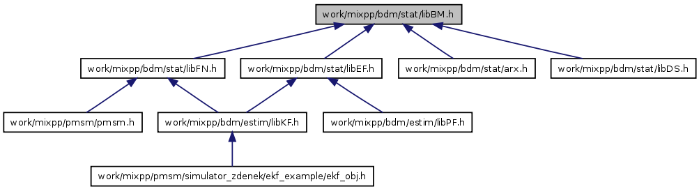 doc/html/libBM_8h__dep__incl.png