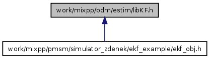 doc/html/libKF_8h__dep__incl.png