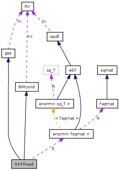 doc/html/classEKFfixed__coll__graph.png