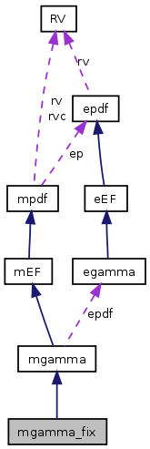 doc/html/classmgamma__fix__coll__graph.png