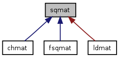 doc/html/classsqmat__inherit__graph.png