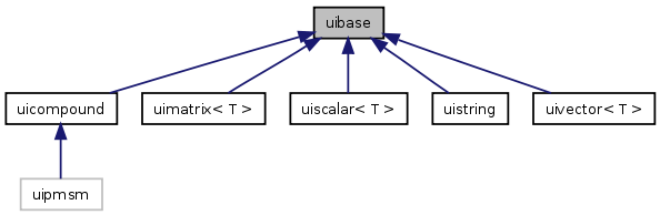 doc/html/classuibase__inherit__graph.png