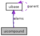 doc/html/classuicompound__coll__graph.png