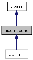 doc/html/classuicompound__inherit__graph.png