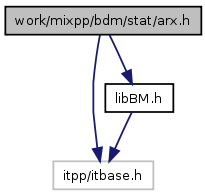 doc/html/arx_8h__incl.png