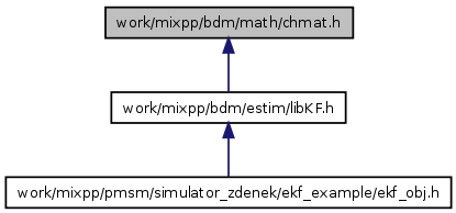 doc/html/chmat_8h__dep__incl.png