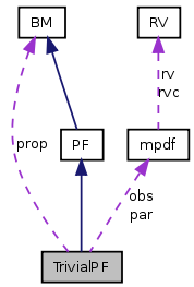 doc/html/classTrivialPF__coll__graph.png