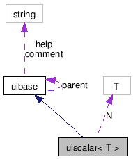 doc/html/classuiscalar__coll__graph.png