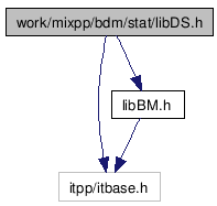doc/html/libDS_8h__incl.png