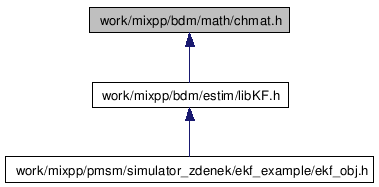 doc/html/chmat_8h__dep__incl.png