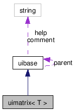 doc/html/classuimatrix__coll__graph.png