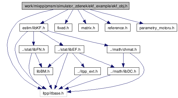 doc/html/ekf__obj_8h__incl.png