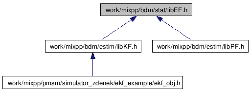 doc/html/libEF_8h__dep__incl.png
