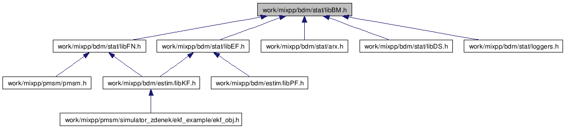 doc/html/libBM_8h__dep__incl.png