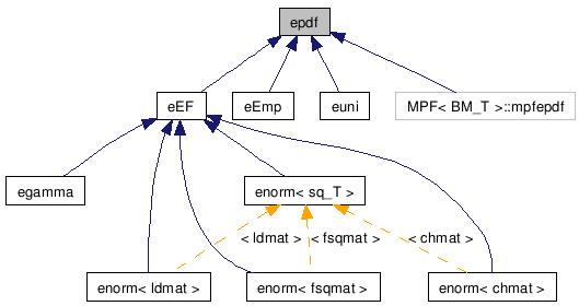 doc/html/classepdf__inherit__graph.png