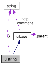 doc/html/classuistring__coll__graph.png