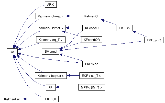 doc/html/inherit__graph__4.png