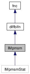 doc/html/classIMpmsm__inherit__graph.png