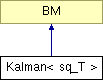 doc/html/classKalman.png