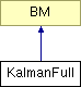 doc/html/classKalmanFull.png