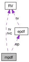 doc/html/classmpdf__coll__graph.png