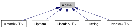 doc/html/classuibase__inherit__graph.png