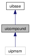doc/html/classuicompound__inherit__graph.png