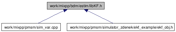 doc/html/libKF_8h__dep__incl.png